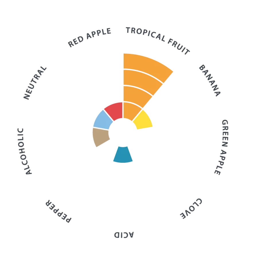 LalBrew Pomona Yeast 11g