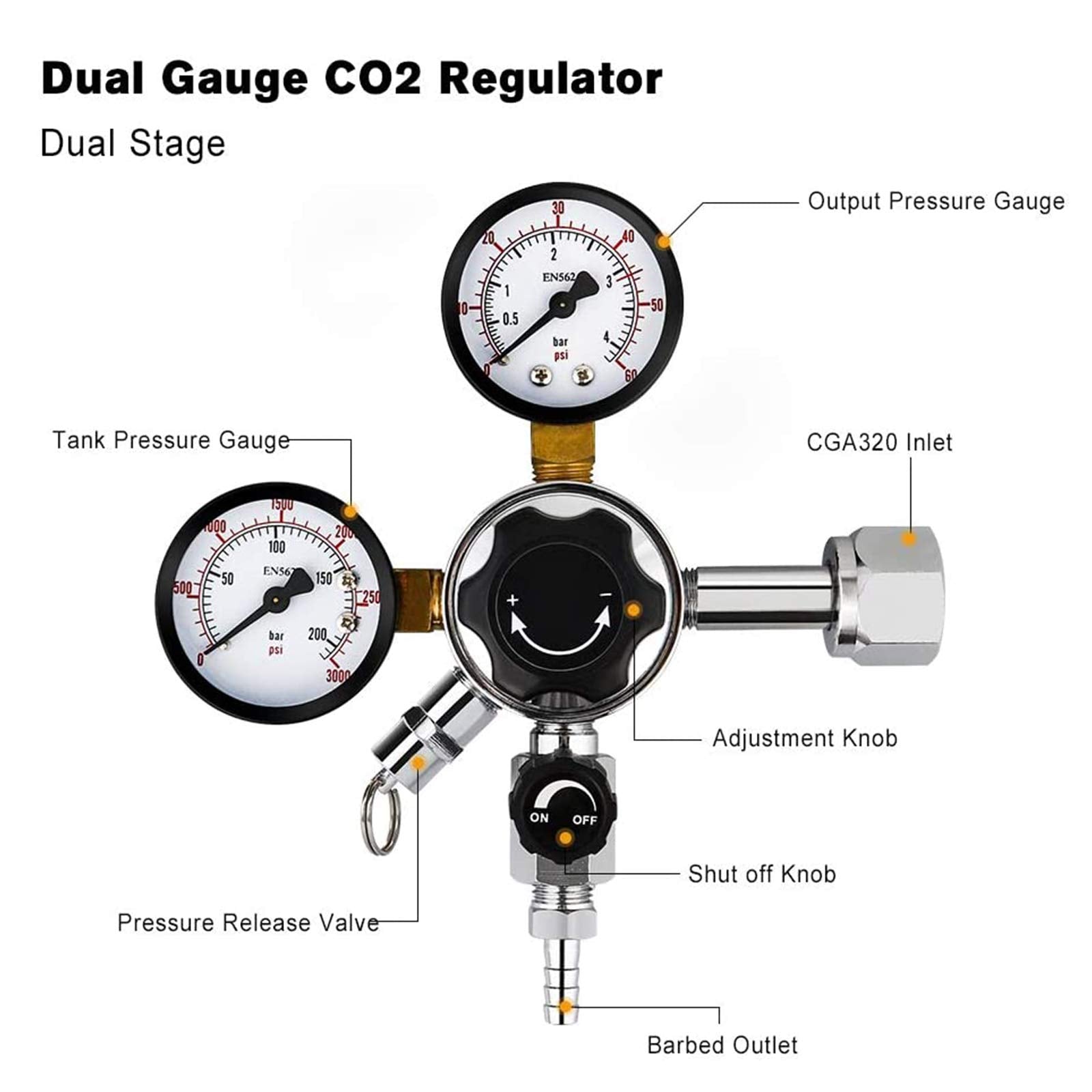 Type 30 - MK5 CO2 Regulator - Tool-Free - Dual Gauge (4.5 bar PRV & 65psi Gauge)