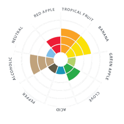 LalBrew® Abbaye Belgian Ale Yeast 11g