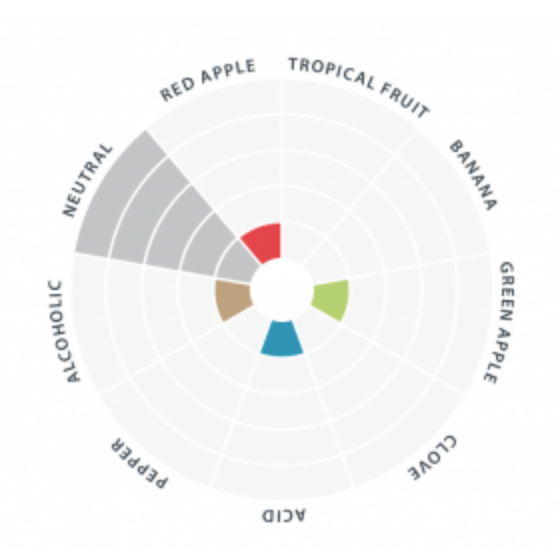 LalBrew® Nottingham Dry Yeast 11g