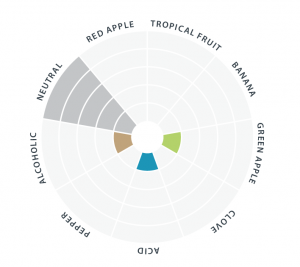 LalBrew® Diamond Lager Dry Yeast 11g