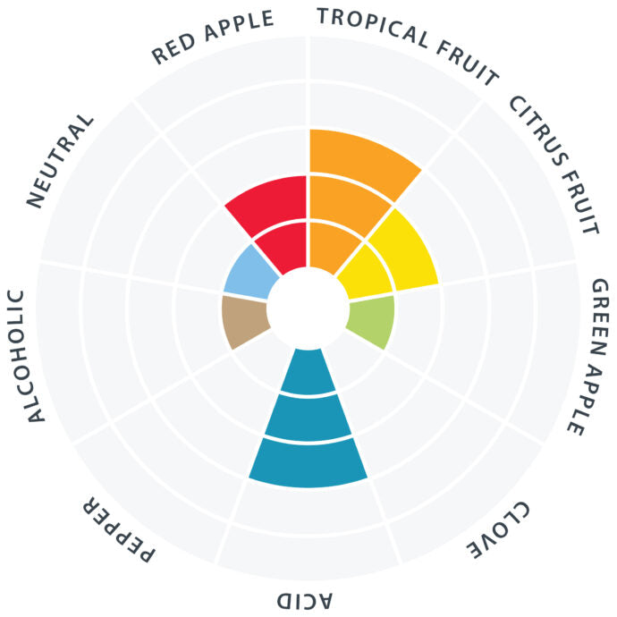 Lallemand WildBrew™ Philly Sour 11g