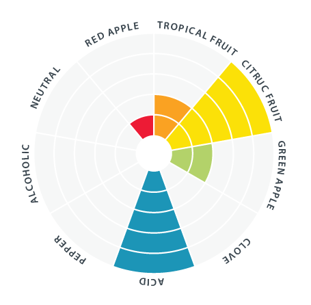 Lallemand WildBrew™ Lactobacillus Helveticus - 10g
